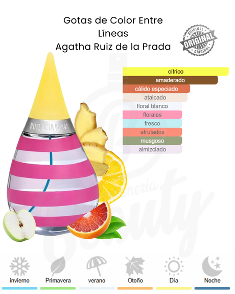 AGATHA RUIZ DE LA PRADA GOTAS DE COLOR ENTRE LINEAS 100ML EDT (M)