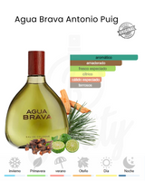 PUIG AGUA BRAVA 100ML EDC (H) TESTER