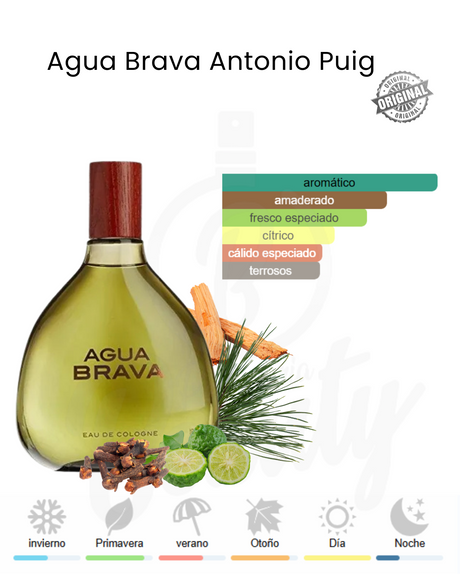PUIG AGUA BRAVA 100ML EDC (H) TESTER