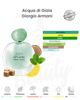 GIORGIO ARMANI ACQUA DI GIOIA 50ML EDP (M)